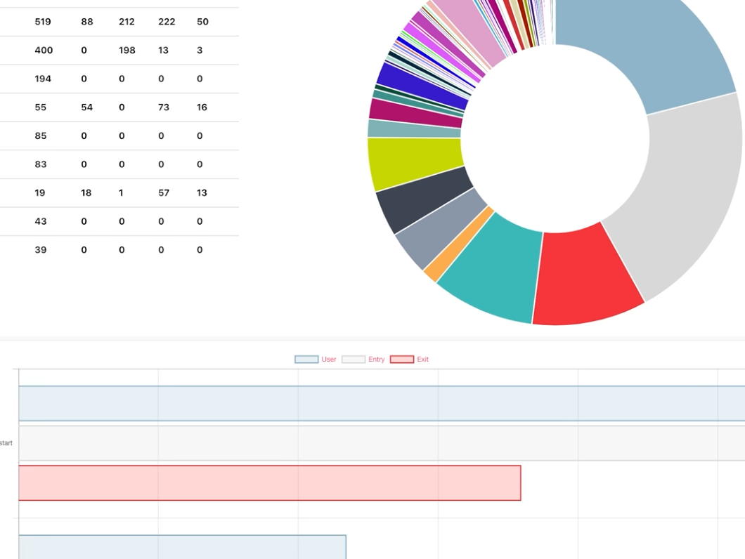 Actionable bot analytics with Dashbot